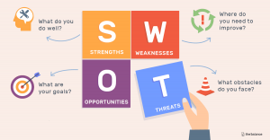 Swot-analysis